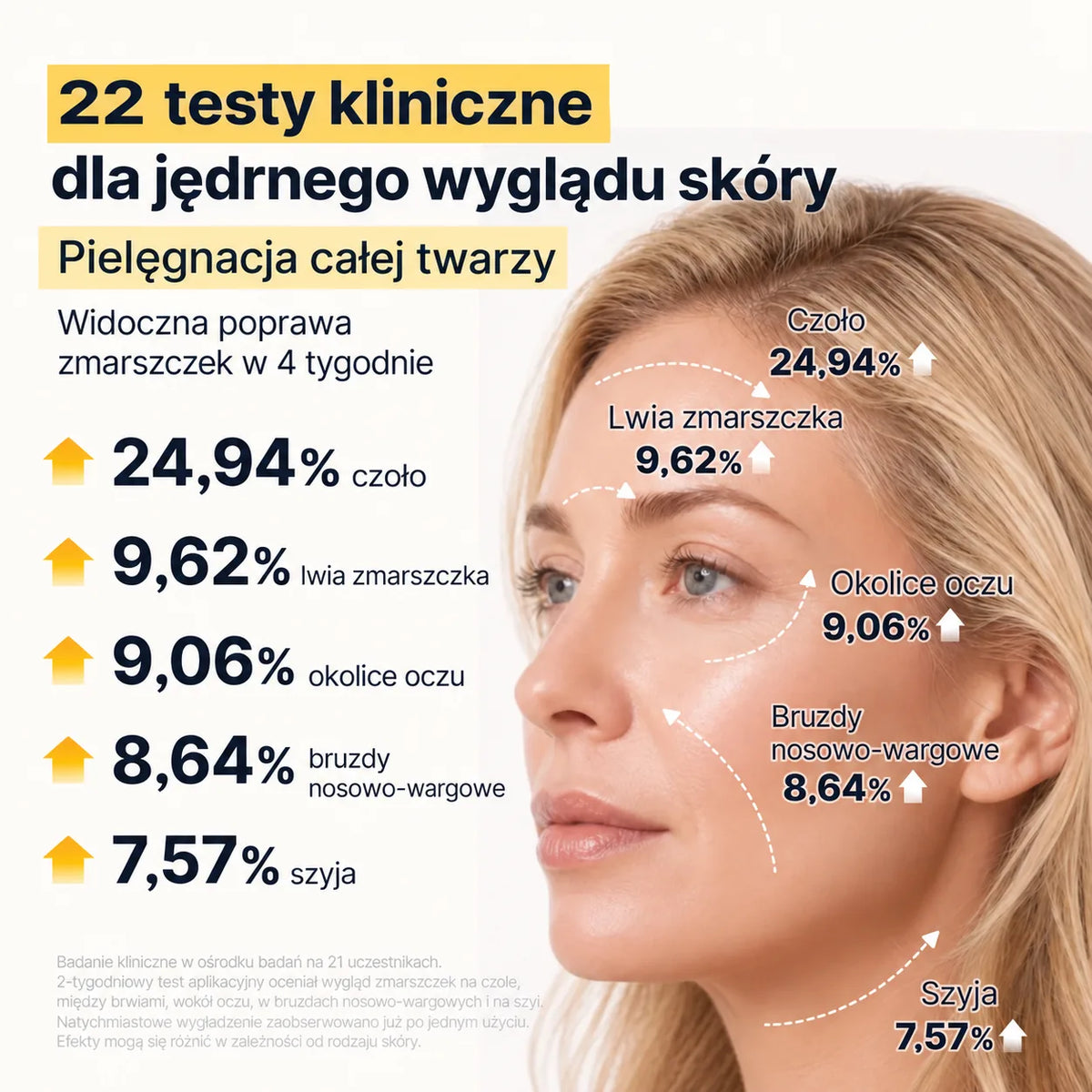 Serum KORISKIN – pielęgnacja całej twarzy